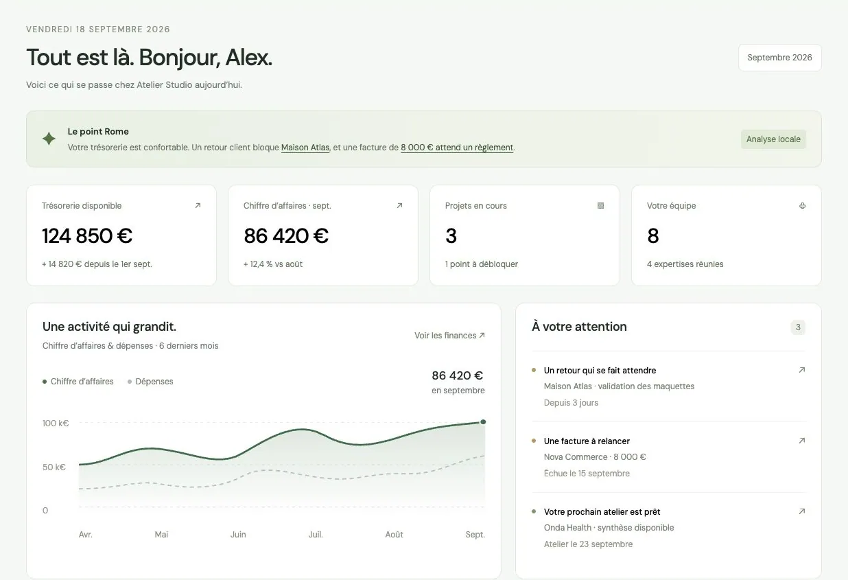 Aperçu de la vue d’ensemble : trésorerie de 124 850 €, trois projets actifs, évolution de l’activité et points à suivre.